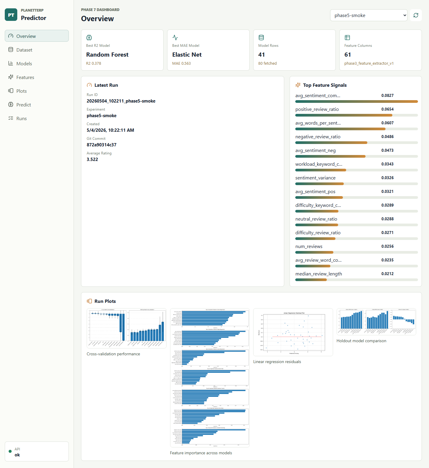 PlanetTerp Predictor dashboard showing experiment runs and model metrics